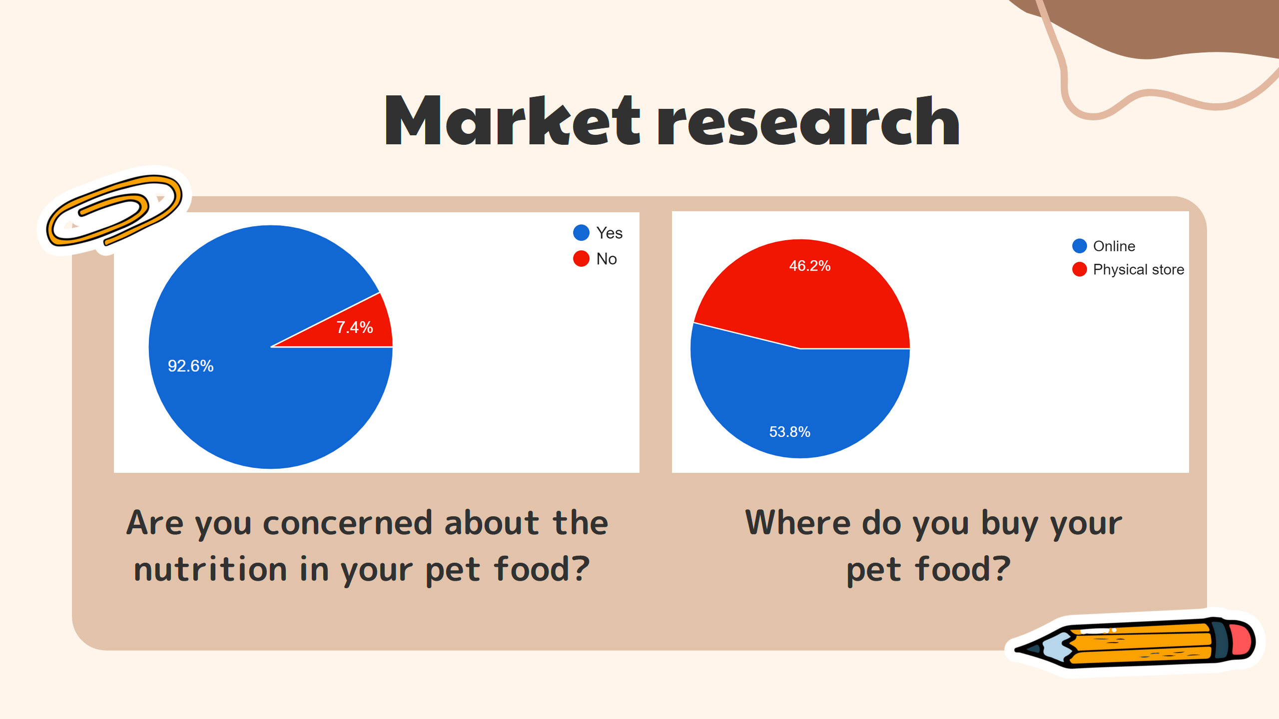 Research slide of the presentation Buddy Bowl Marketing Strategy Market